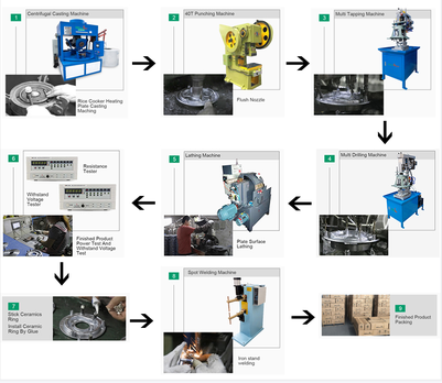 2500W Industrial Electric Rice Cooker Heating Element 2500W Industrial Electric Rice Cooker Heating Element
