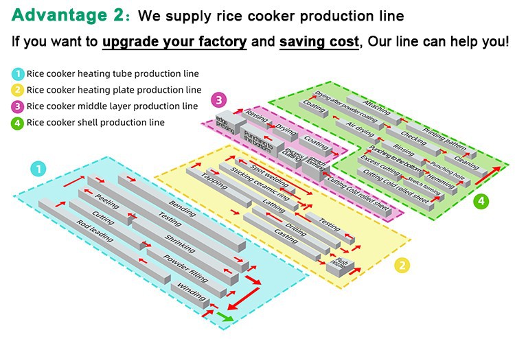 rice cooker production line rice cooker production line