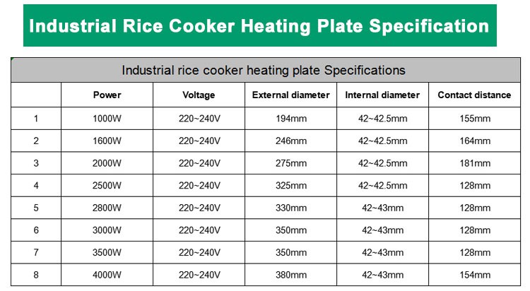 3000w industrial rice cooker heating plate 9 3000w industrial rice cooker heating plate 9